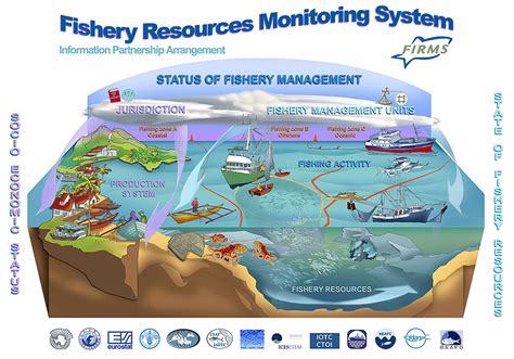 fishing booking system|Fishery Management and Booking Software .